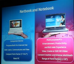 Notebooks und Netbooks