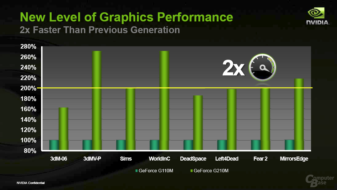 Nvidia „GeForce 200M“-Serie