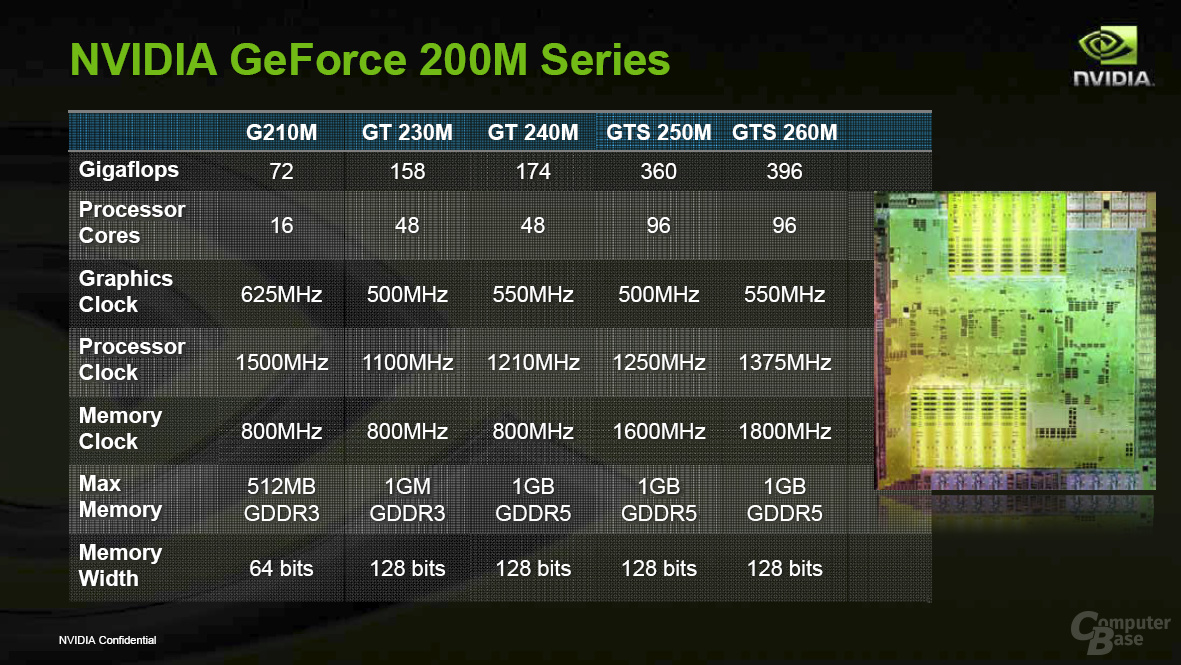 Nvidia „GeForce 200M“-Serie