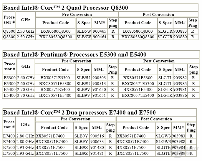 Fünf neue CPUs mit Intels VT