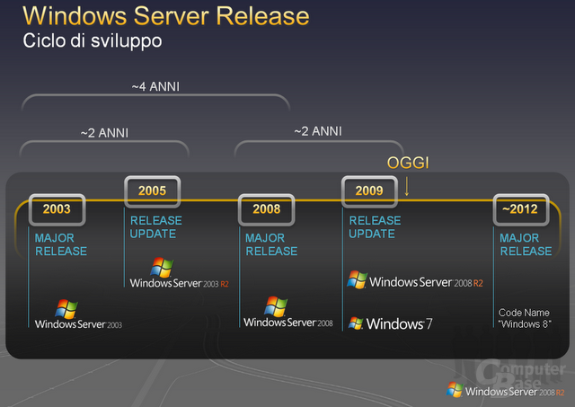 Windows 8 Server Roadmap