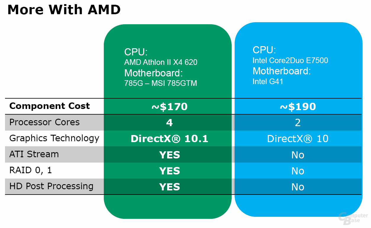 AMD vs. Intel