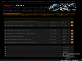 Download-Portal der Sentinel