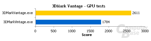 3DMark Vantage  GPU