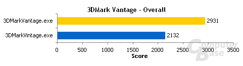 3DMark Vantage  Overall