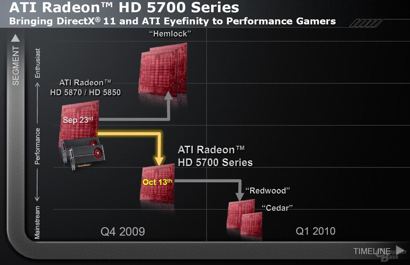 AMD-Roadmap für Grafikkarten vom Oktober