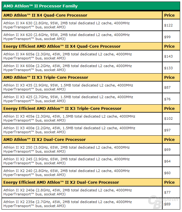 AMD-Preisliste Athlon II