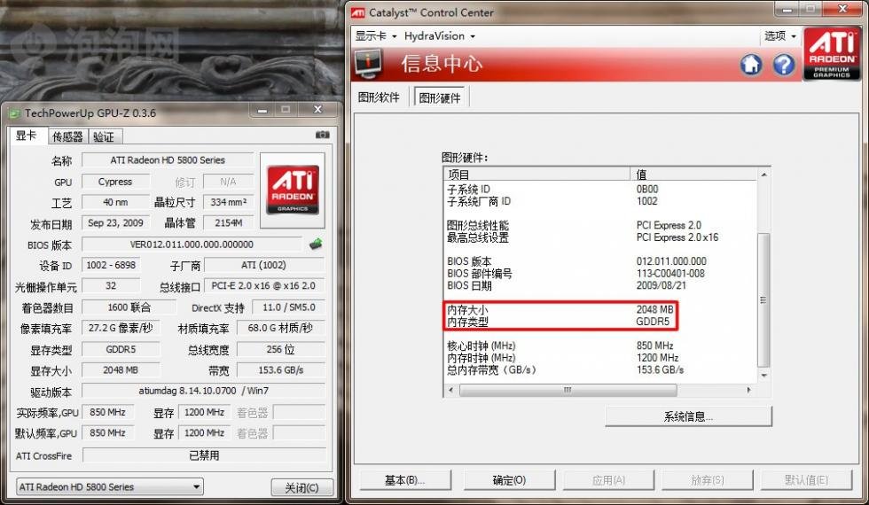 ATi Radeon HD 5870 Eyefinity Edition