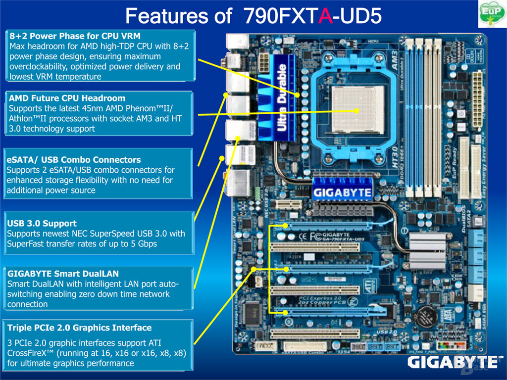 Gigabyte 790FXTA-UD5