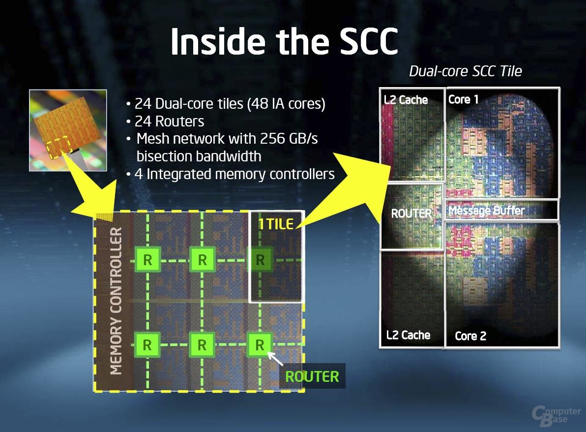 Intel-Präsentation zum 48-Kern-Prozessor