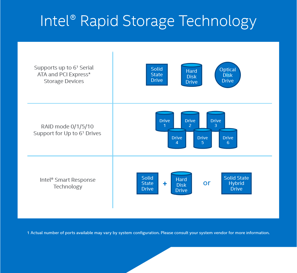Intel Rapid Storage-Technologie