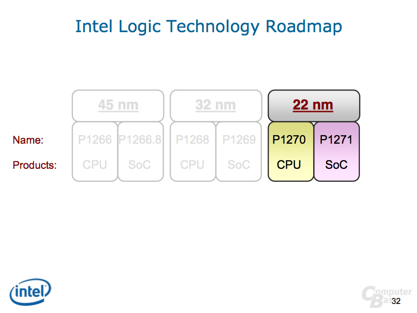 Intel 32 nm Technology Update