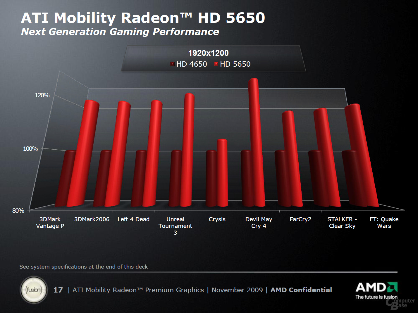 ATi „Mobility Radeon HD 5000“-Serie