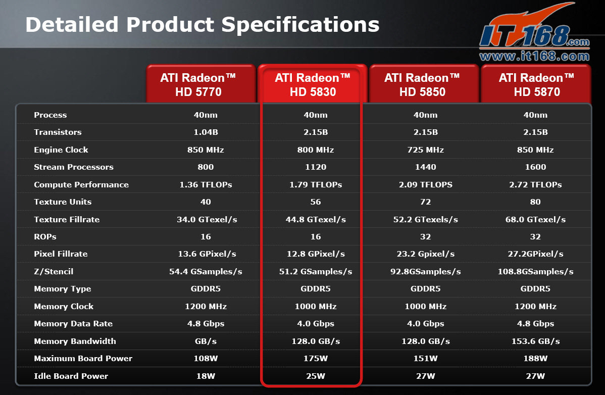 ATi Radeon HD 5830