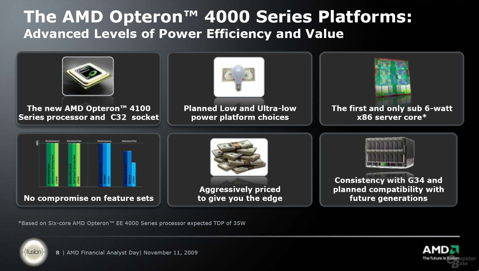 Features der AMD Opteron 4100 Series