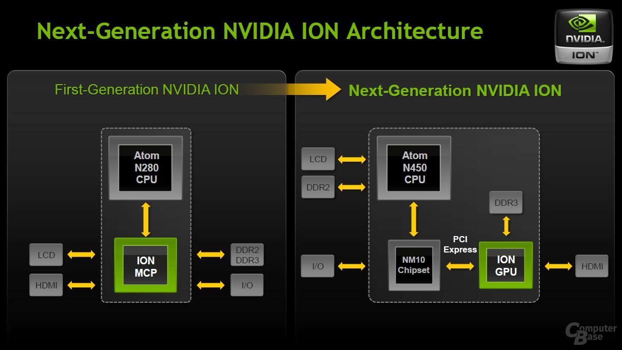 Nvidia Ion GPU