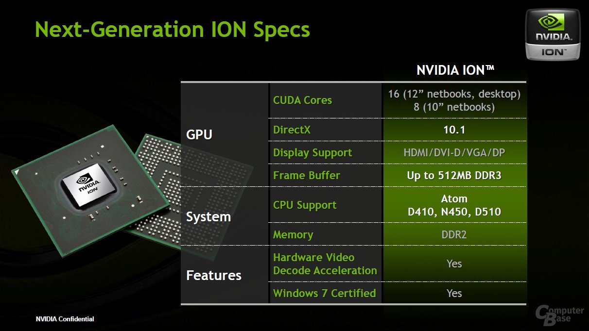 Nvidia Ion GPU