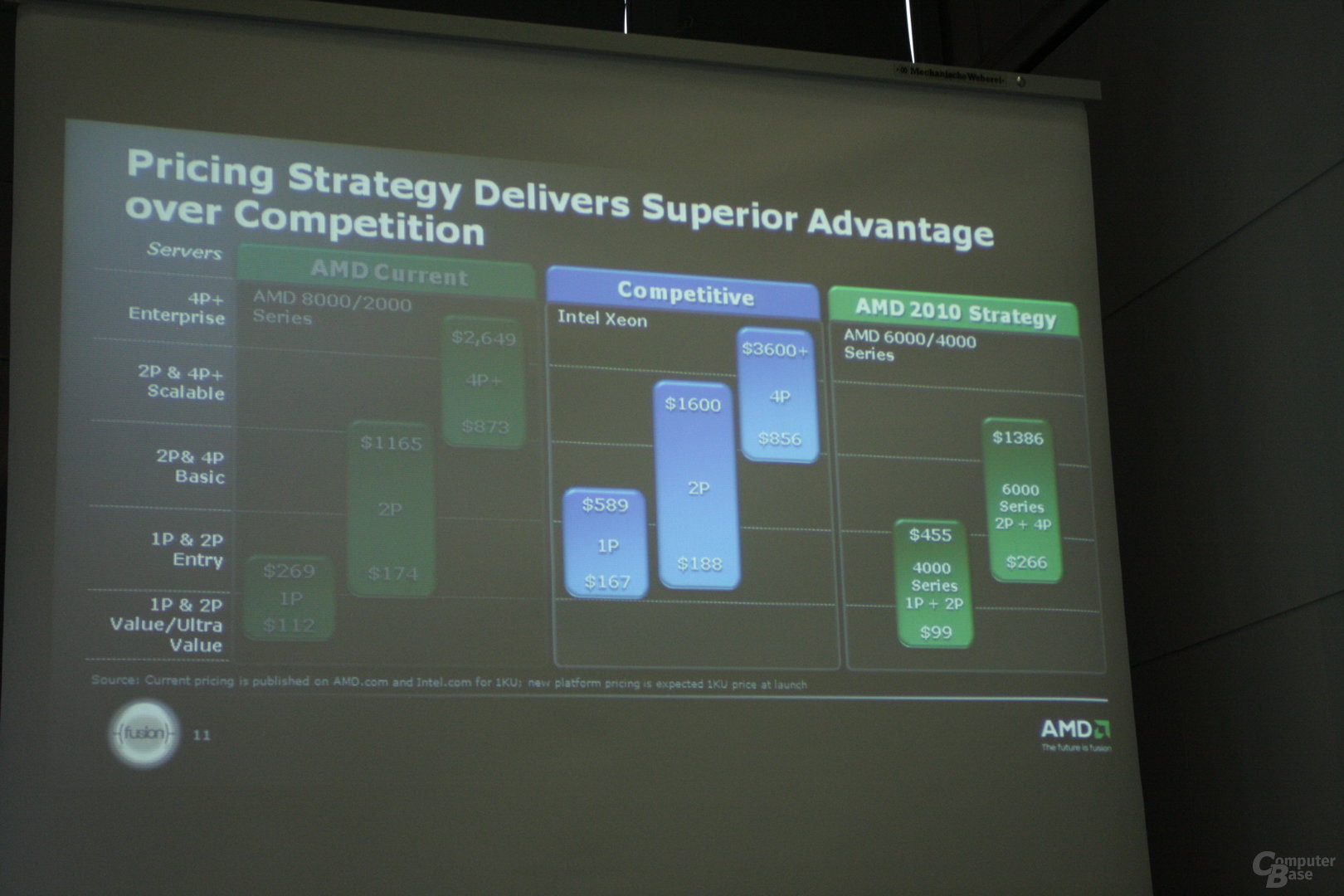 AMD Server Briefing