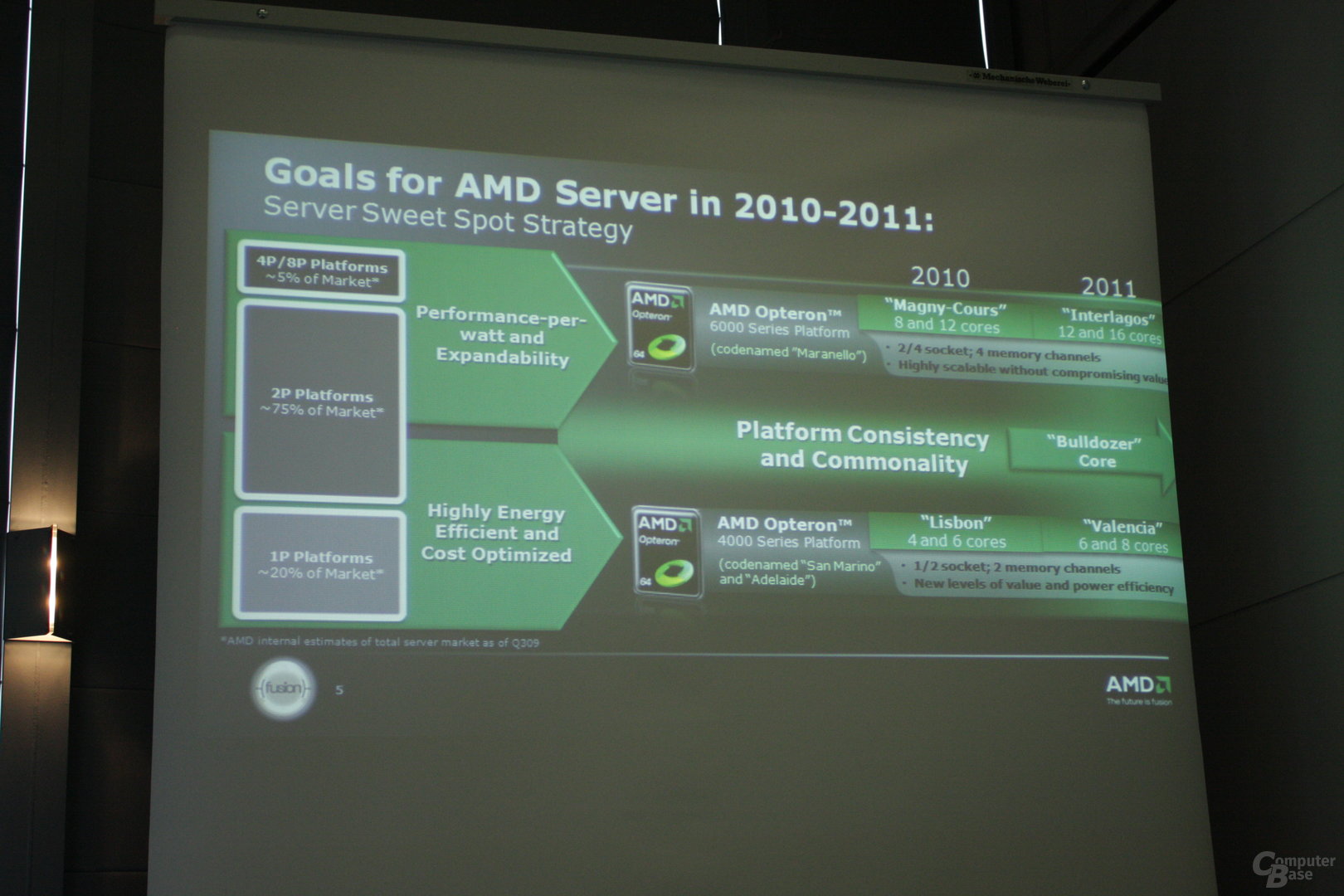 AMD Server Briefing