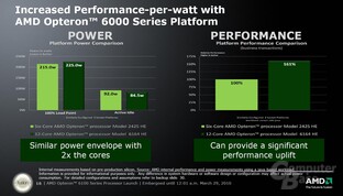 Performance pro Watt