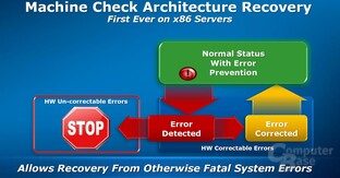Machine Check Architecture Recovery