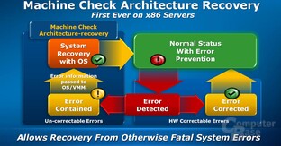 Machine Check Architecture Recovery