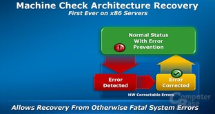 Machine Check Architecture Recovery