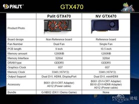 Palit GeForce GTX 470 mit neuem Kühler und DisplayPort