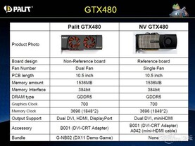 Palit GeForce GTX 480 mit neuem Kühler und DisplayPort