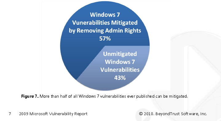 Analyse der Sicherheitslücken in Microsoft-Produkten