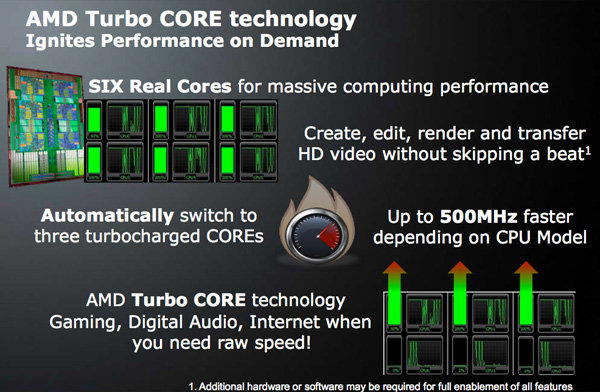 AMD Turbo CORE