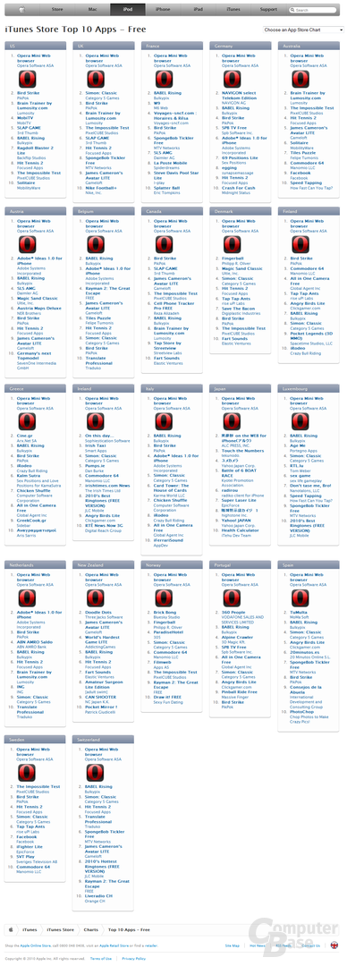 iTunes Top-10-Charts der kostenlosen Anwendungen