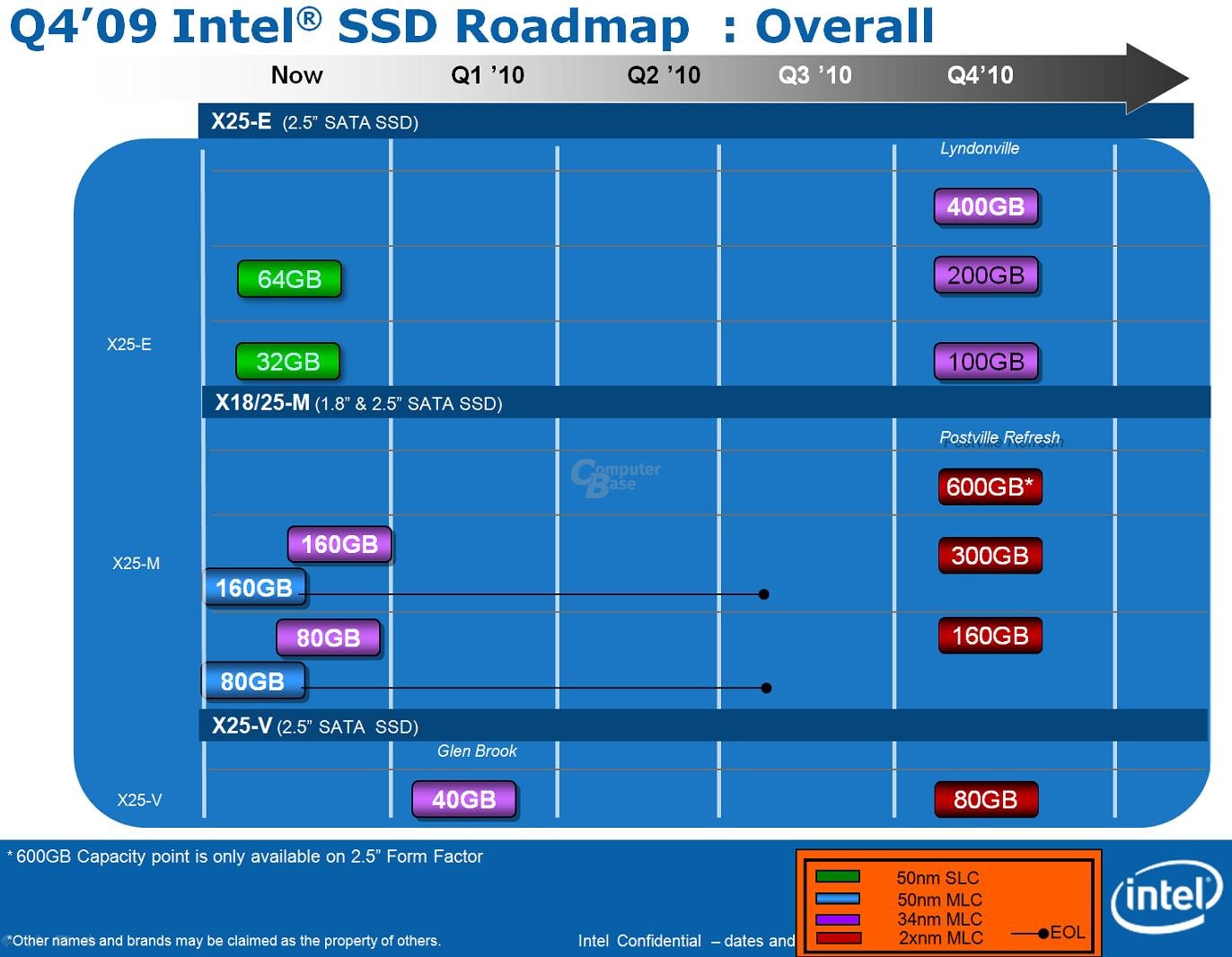 Intel-Roadmap für SSDs