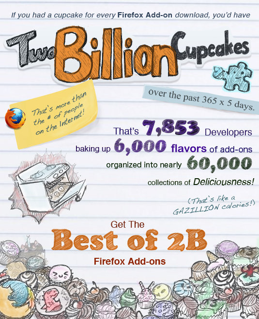 2 Milliarden Add-Ons für Firefox