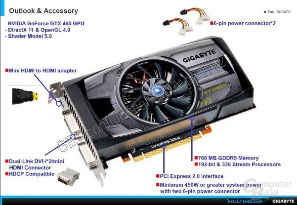 Gigabyte GeForce GTX 460