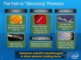 The Path to "Siliconizing" Photonics