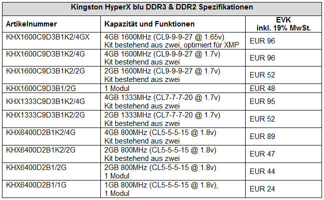 Preise Kingston HyperX blu DDR2