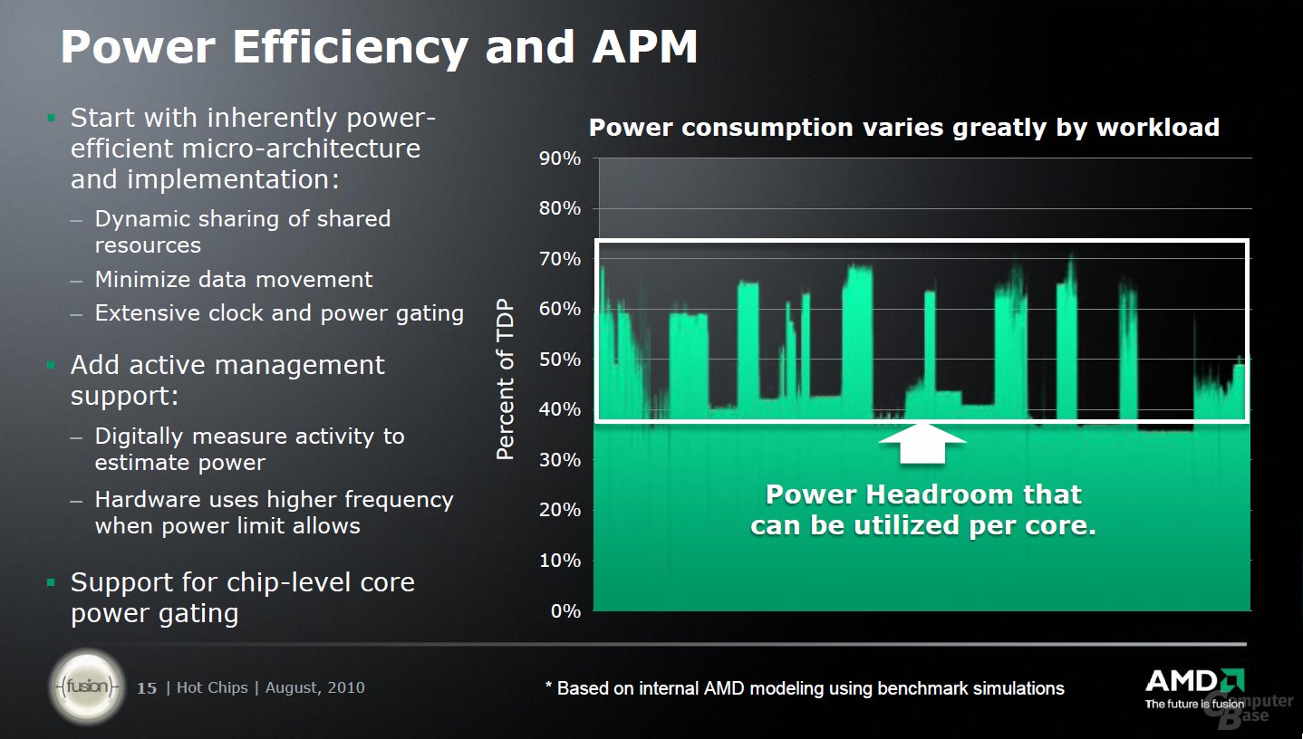 AMDs „Bulldozer“-Präsentation bei „Hot Chips 22“