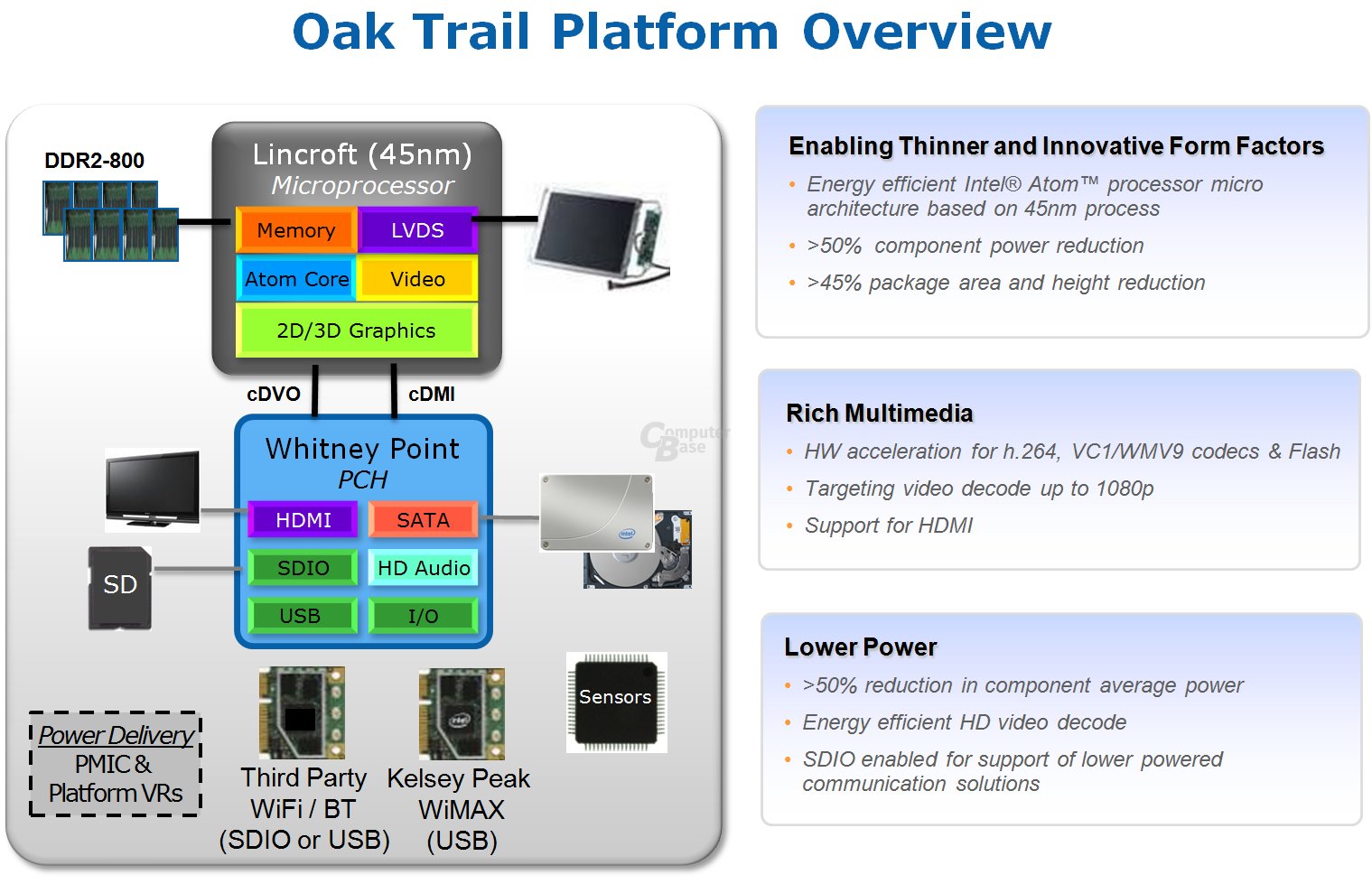 „Oak Trail“-Plattform