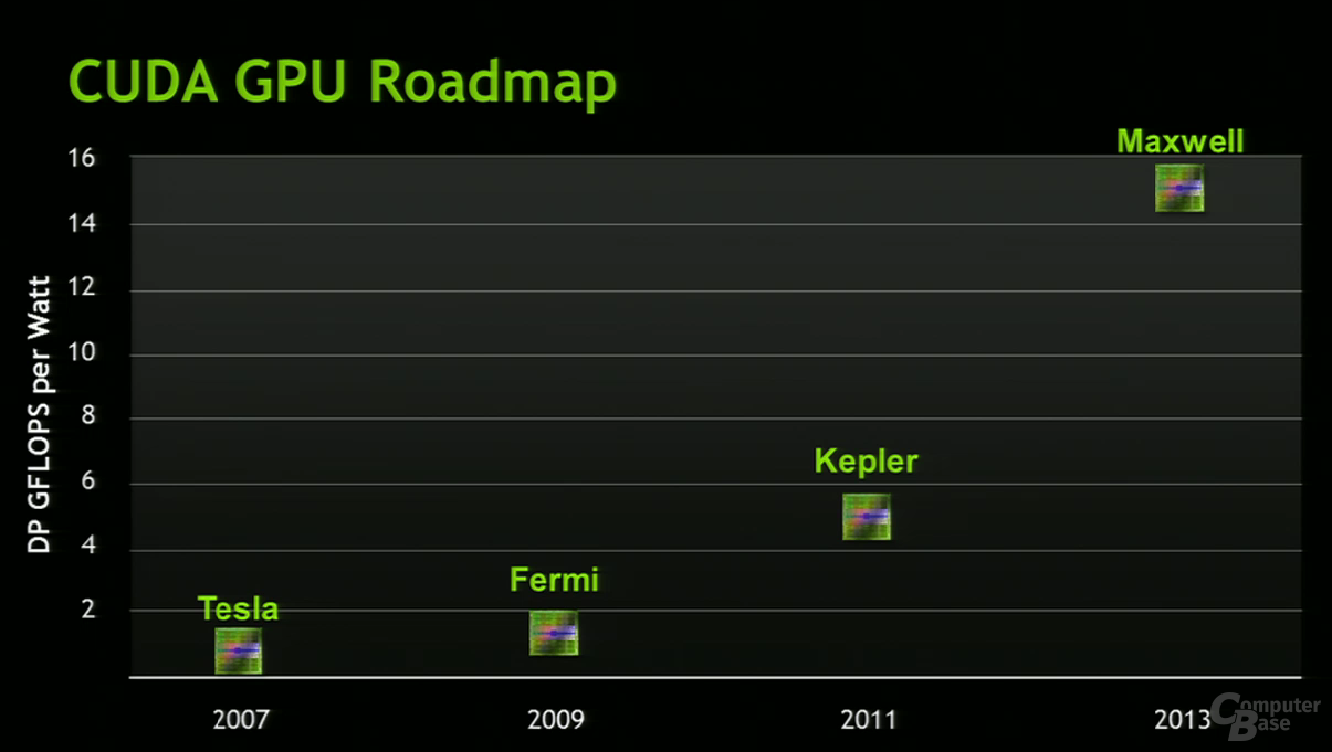 Nvidia-Roadmap