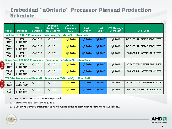 AMDs Embedded-Prozessoren „eOntario“