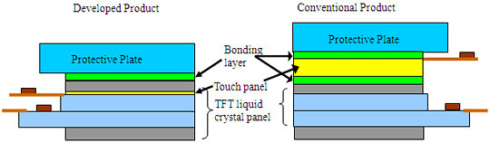 Kapazitives IPS-Multitouch-Panel von Hitachi Displays