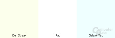 Weiß-Darstellung im Vergleich: Streak mit schwachem Gelbstich, Galaxy Tab mit leichtem Cyanstich (Referenz: Apple iPad).