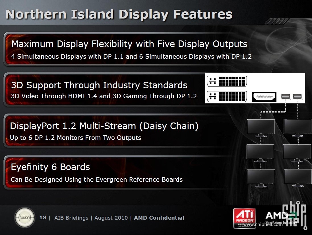 AMDs „Northern Islands“ alias Radeon HD 6000