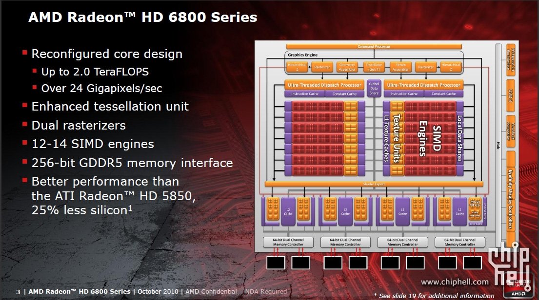 Präsentation zur HD 6800