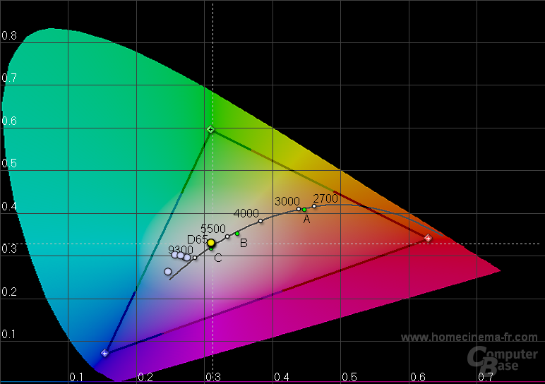 Farbtemperaturdiagramm