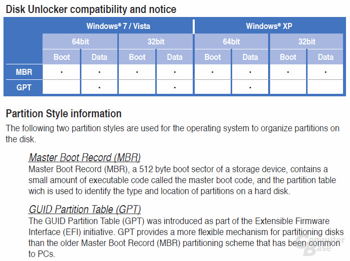 Asus disk unlocker что это