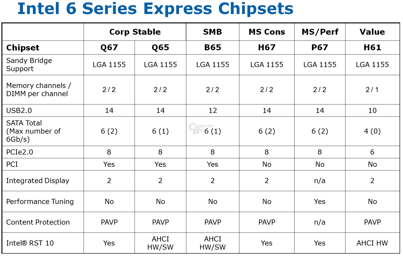 Intel-Chipsätze und Features