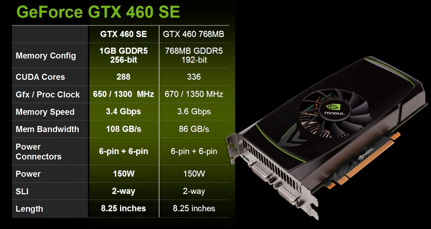 Angebliche Nvidia GeForce GTX 460 SE