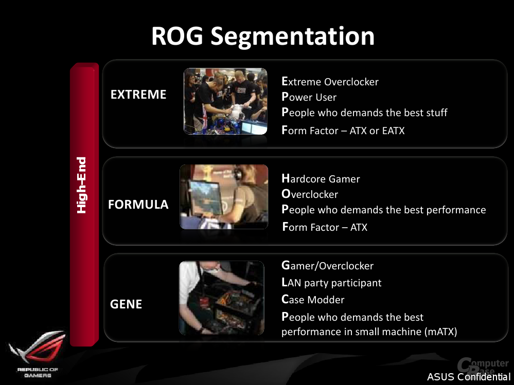 Features des Asus ROG Maximus IV Extreme